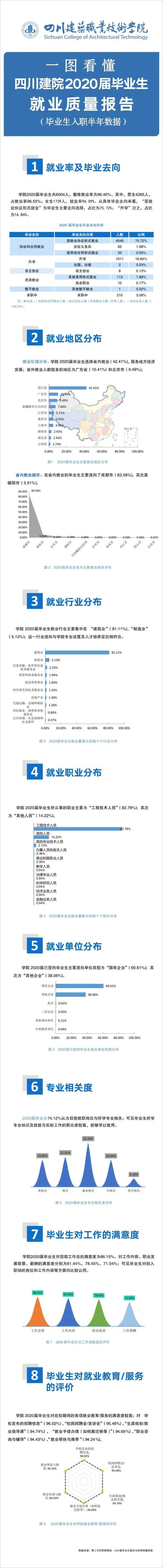 四川建筑職業(yè)技術(shù)學(xué)院成都校區(qū)(四川建筑職業(yè)技術(shù)學(xué)院成都校區(qū)圖片)