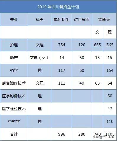 四川省護(hù)理職業(yè)學(xué)院官網(wǎng)的簡(jiǎn)單介紹