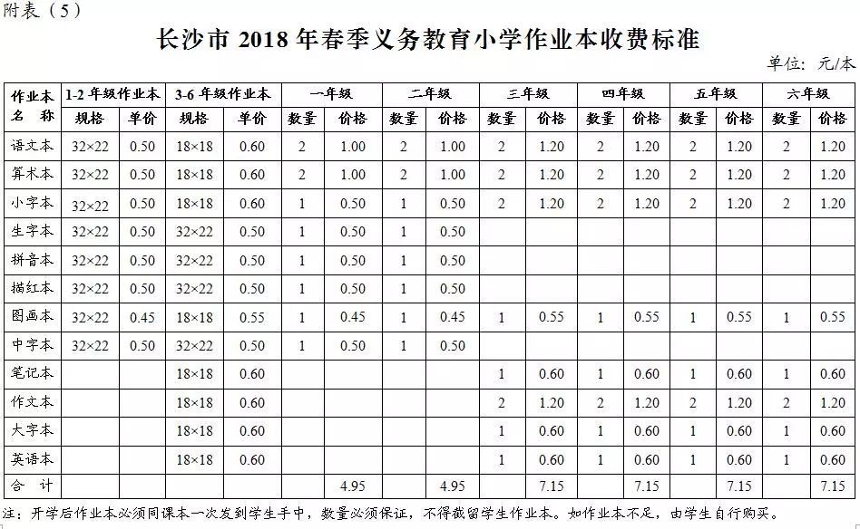 職業(yè)中學學費(職業(yè)高中的學費是多少)