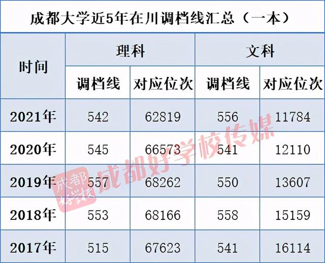 四川最好的3加2學校有哪些的簡單介紹圖2