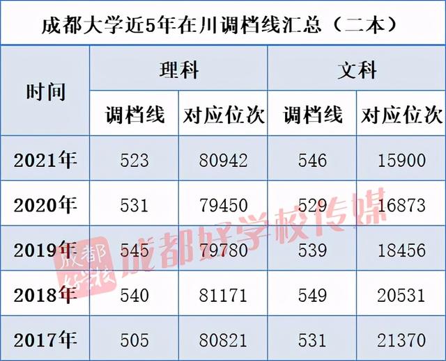 四川最好的3加2學校有哪些的簡單介紹圖3