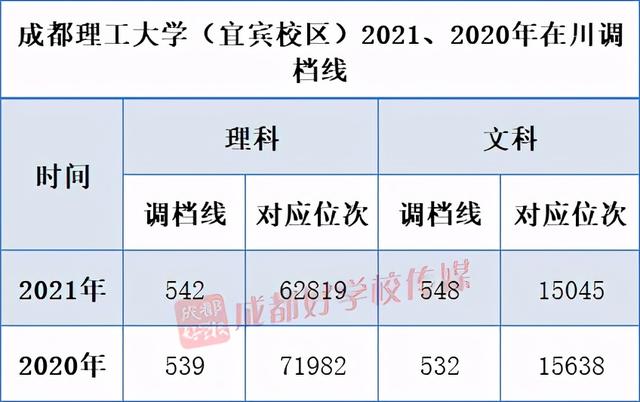 四川最好的3加2學(xué)校有哪些的簡(jiǎn)單介紹