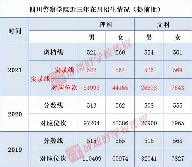 四川最好的3加2學(xué)校有哪些的簡(jiǎn)單介紹