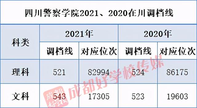 四川最好的3加2學(xué)校有哪些的簡(jiǎn)單介紹