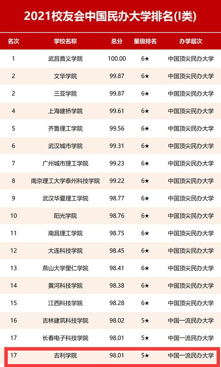 四川最好的3加2學(xué)校有哪些的簡(jiǎn)單介紹