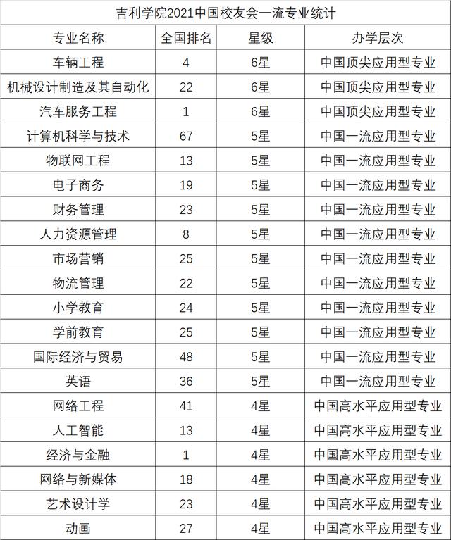 四川最好的3加2學(xué)校有哪些的簡(jiǎn)單介紹