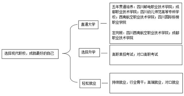 成都女子學(xué)校(成都女子學(xué)校有哪些)