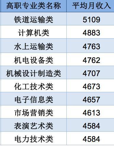 技校十大吃香專業(yè)(技校學什么專業(yè)有前途)