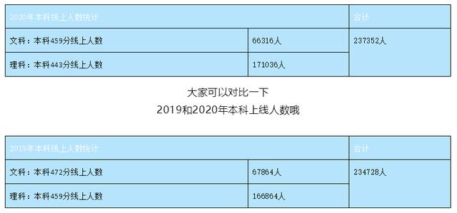 四川公辦?？茖W(xué)校(四川公辦?？茖W(xué)校排名及分?jǐn)?shù)線)