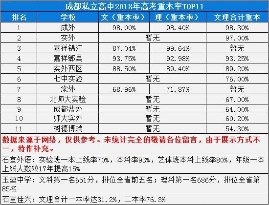 成都排名前十私立學校(成都排名前十私立學校小學)