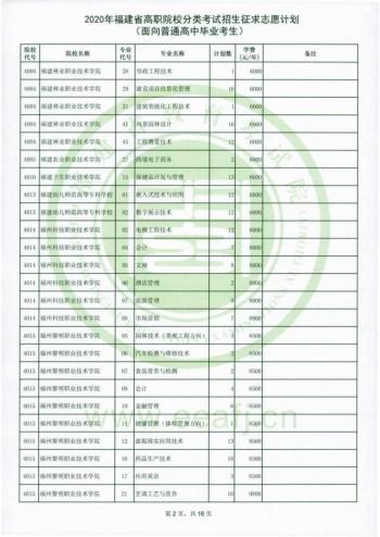 福建省高職招考網(wǎng)(福建省高職招考網(wǎng)上志愿填報系統(tǒng))