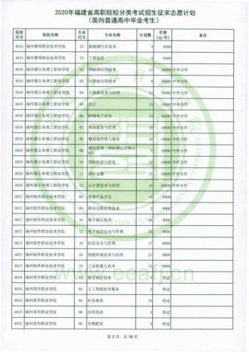 福建省高職招考網(wǎng)(福建省高職招考網(wǎng)上志愿填報系統(tǒng))