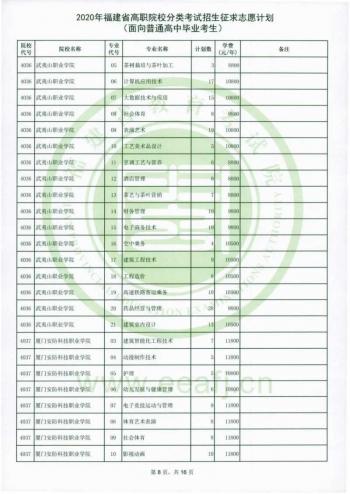 福建省高職招考網(wǎng)(福建省高職招考網(wǎng)上志愿填報系統(tǒng))