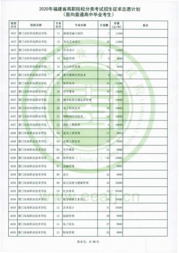 福建省高職招考網(wǎng)(福建省高職招考網(wǎng)上志愿填報系統(tǒng))