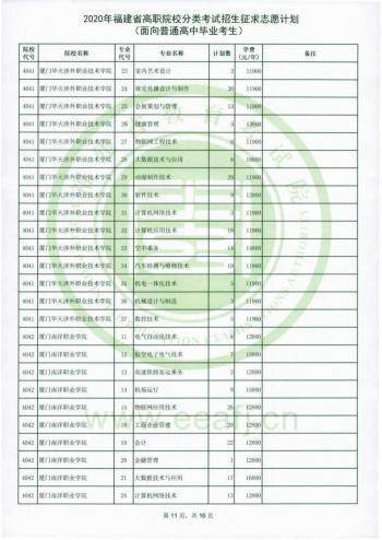 福建省高職招考網(wǎng)(福建省高職招考網(wǎng)上志愿填報系統(tǒng))