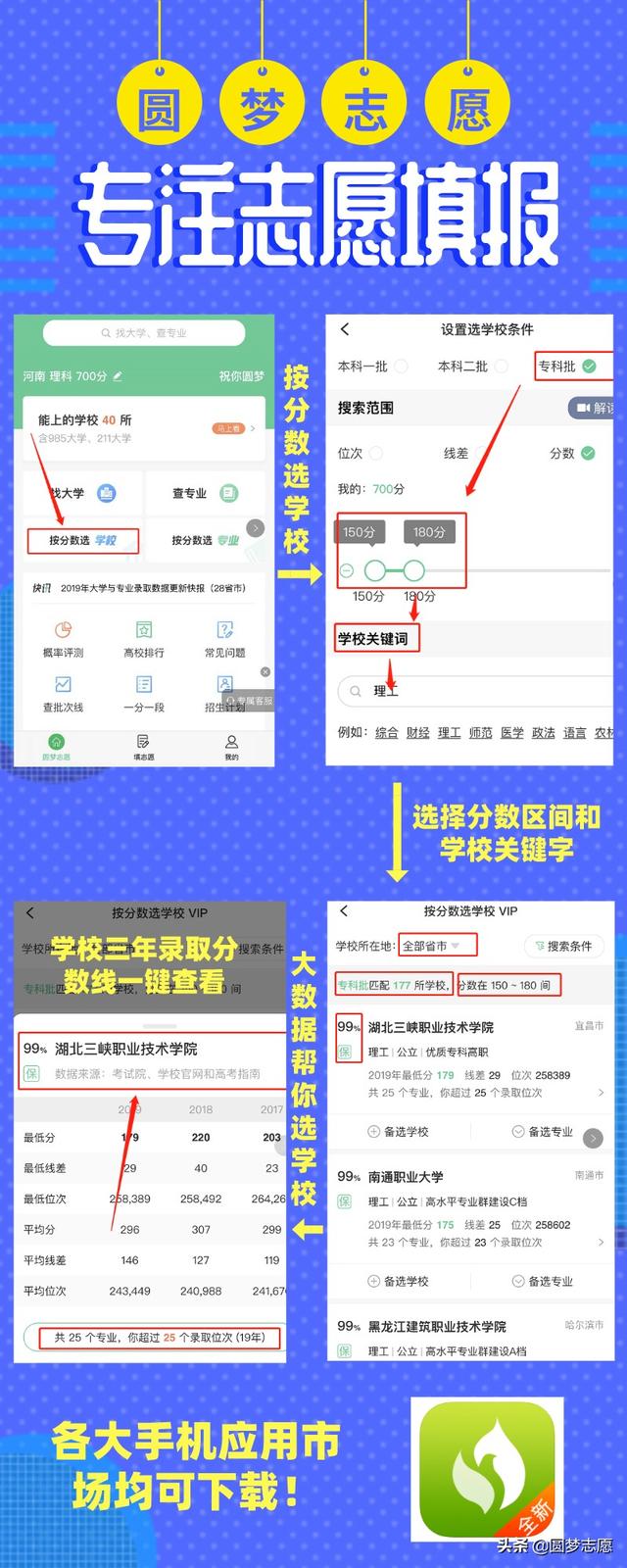 成都大專學(xué)校排名及分?jǐn)?shù)線(浙江省大專學(xué)校排名及分?jǐn)?shù)線)