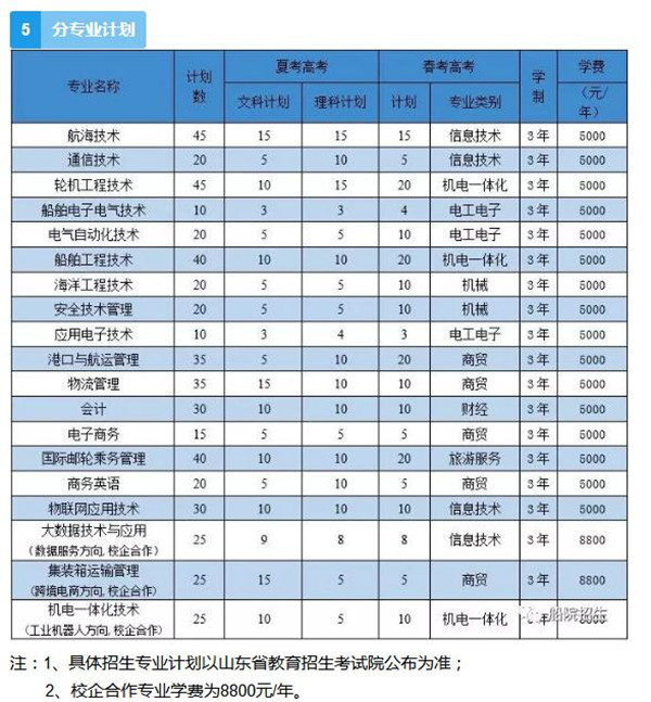 單招培訓(xùn)機構(gòu)有哪些(高職單招有必要培訓(xùn)嗎)