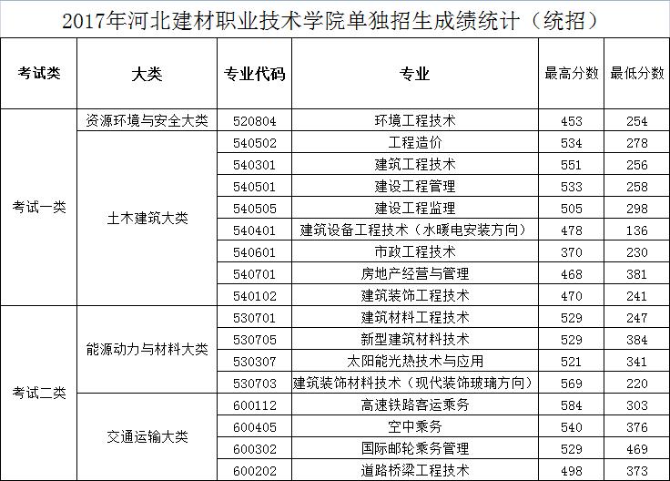 職業(yè)學(xué)院招生(信陽(yáng)藝術(shù)職業(yè)學(xué)院招生)