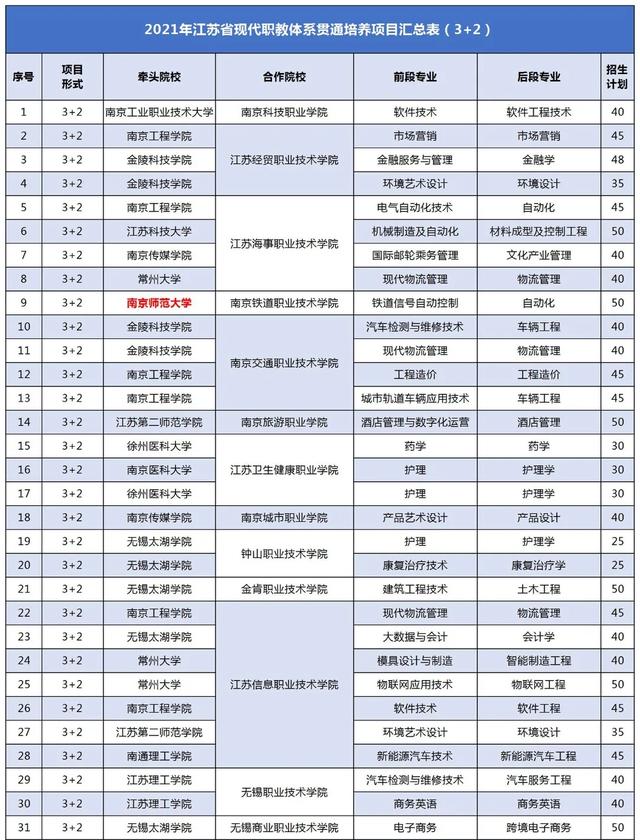 初中畢業(yè)3十2學校排名(成都初中畢業(yè)可以讀的高職學校排名)