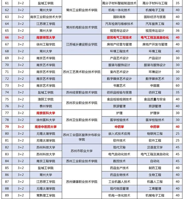 初中畢業(yè)3十2學校排名(成都初中畢業(yè)可以讀的高職學校排名)