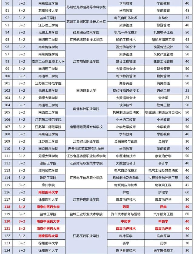 初中畢業(yè)3十2學校排名(成都初中畢業(yè)可以讀的高職學校排名)