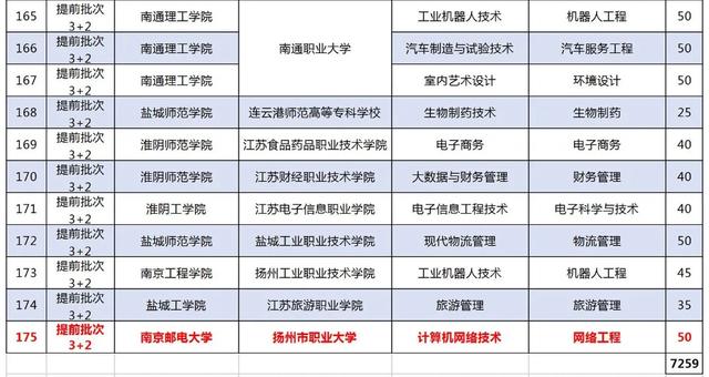 初中畢業(yè)3十2學校排名(成都初中畢業(yè)可以讀的高職學校排名)