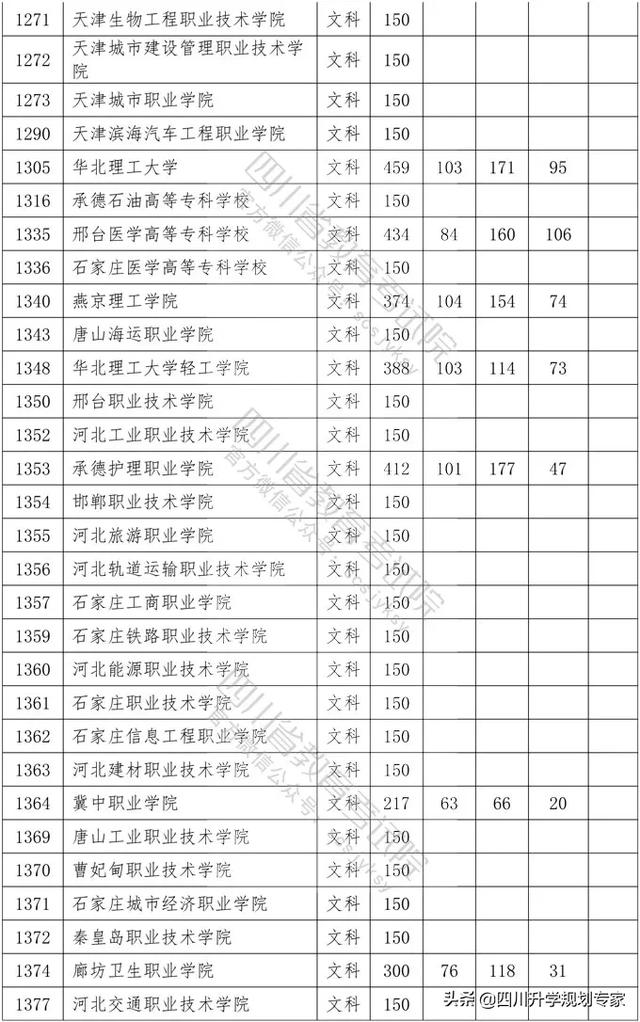 2020年四川高職錄取分?jǐn)?shù)線(湄洲灣職業(yè)技術(shù)學(xué)院2020高職錄取分?jǐn)?shù)線)