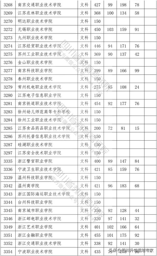 2020年四川高職錄取分?jǐn)?shù)線(湄洲灣職業(yè)技術(shù)學(xué)院2020高職錄取分?jǐn)?shù)線)