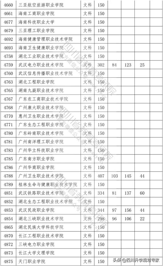 2020年四川高職錄取分?jǐn)?shù)線(湄洲灣職業(yè)技術(shù)學(xué)院2020高職錄取分?jǐn)?shù)線)