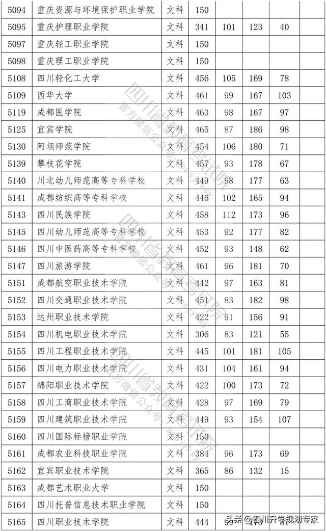 2020年四川高職錄取分?jǐn)?shù)線(湄洲灣職業(yè)技術(shù)學(xué)院2020高職錄取分?jǐn)?shù)線)