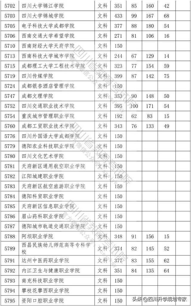 2020年四川高職錄取分?jǐn)?shù)線(湄洲灣職業(yè)技術(shù)學(xué)院2020高職錄取分?jǐn)?shù)線)