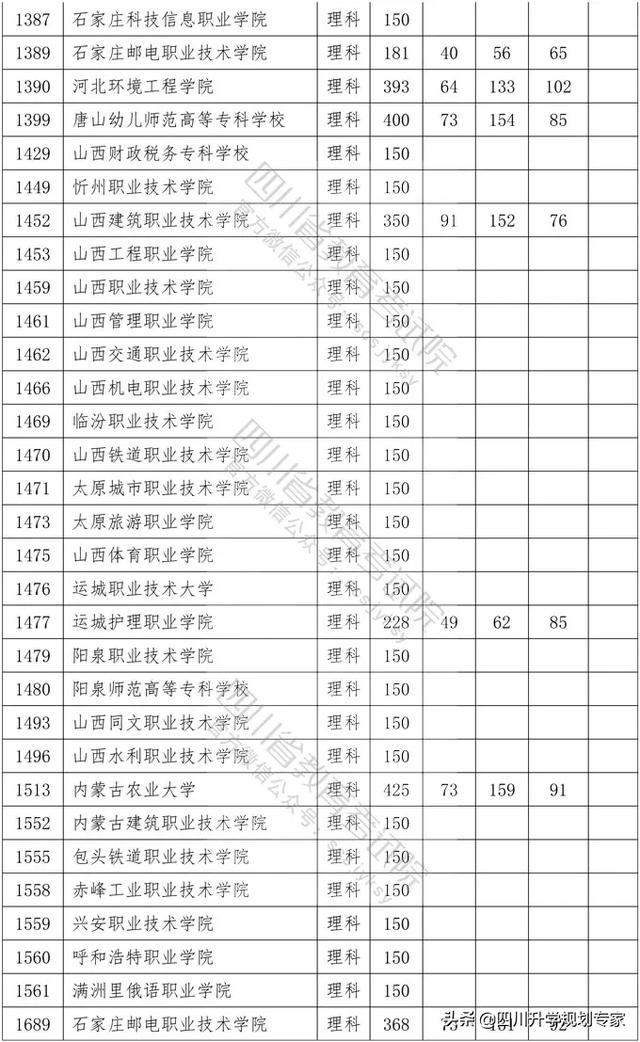 2020年四川高職錄取分?jǐn)?shù)線(湄洲灣職業(yè)技術(shù)學(xué)院2020高職錄取分?jǐn)?shù)線)