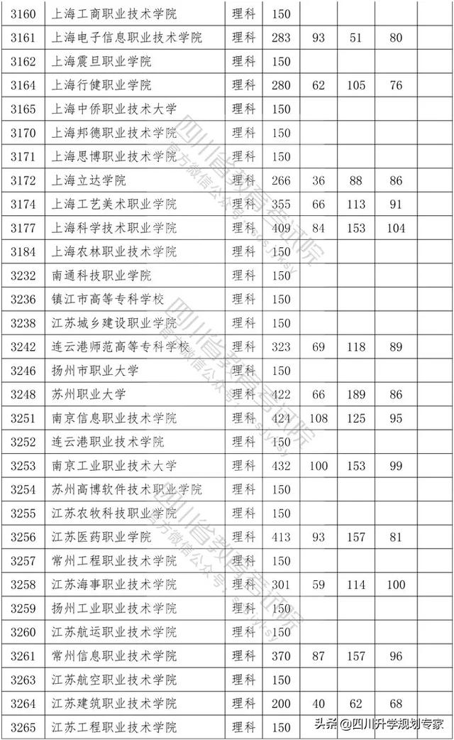 2020年四川高職錄取分?jǐn)?shù)線(湄洲灣職業(yè)技術(shù)學(xué)院2020高職錄取分?jǐn)?shù)線)