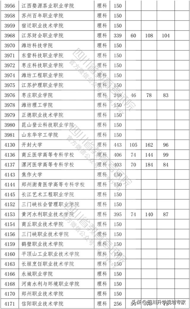 2020年四川高職錄取分?jǐn)?shù)線(湄洲灣職業(yè)技術(shù)學(xué)院2020高職錄取分?jǐn)?shù)線)