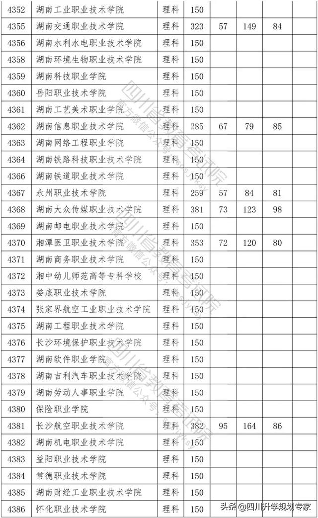 2020年四川高職錄取分?jǐn)?shù)線(湄洲灣職業(yè)技術(shù)學(xué)院2020高職錄取分?jǐn)?shù)線)