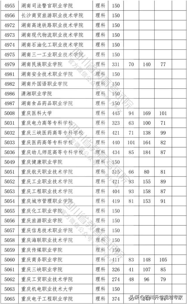 2020年四川高職錄取分?jǐn)?shù)線(湄洲灣職業(yè)技術(shù)學(xué)院2020高職錄取分?jǐn)?shù)線)