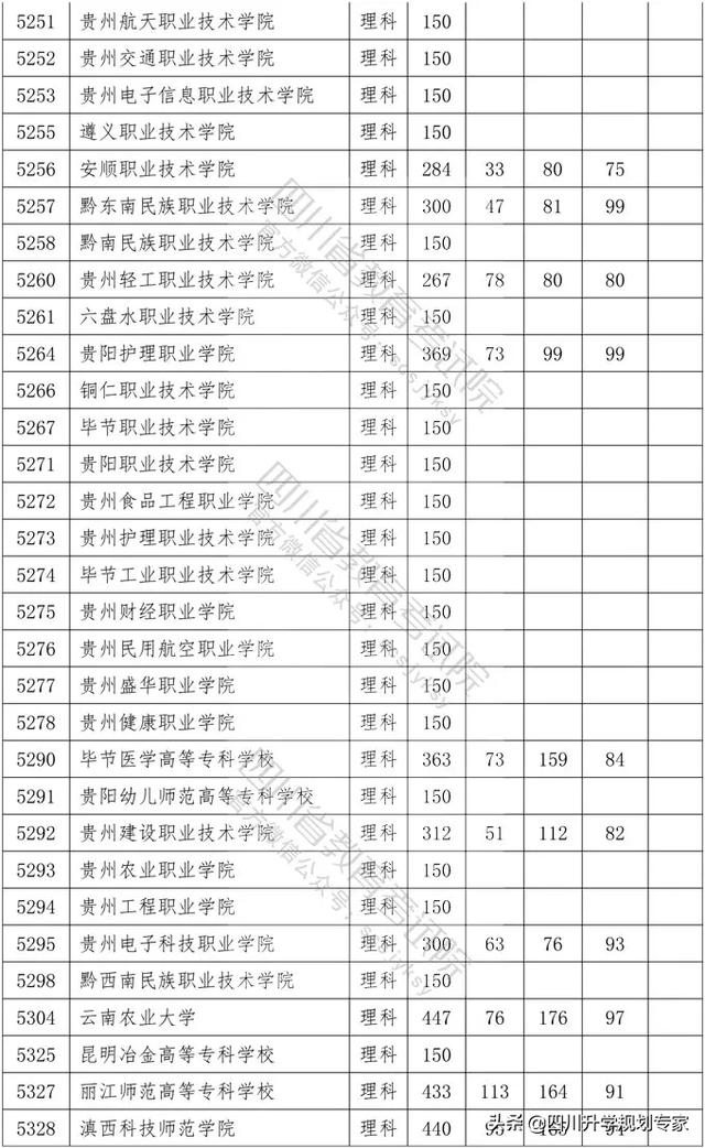 2020年四川高職錄取分?jǐn)?shù)線(湄洲灣職業(yè)技術(shù)學(xué)院2020高職錄取分?jǐn)?shù)線)