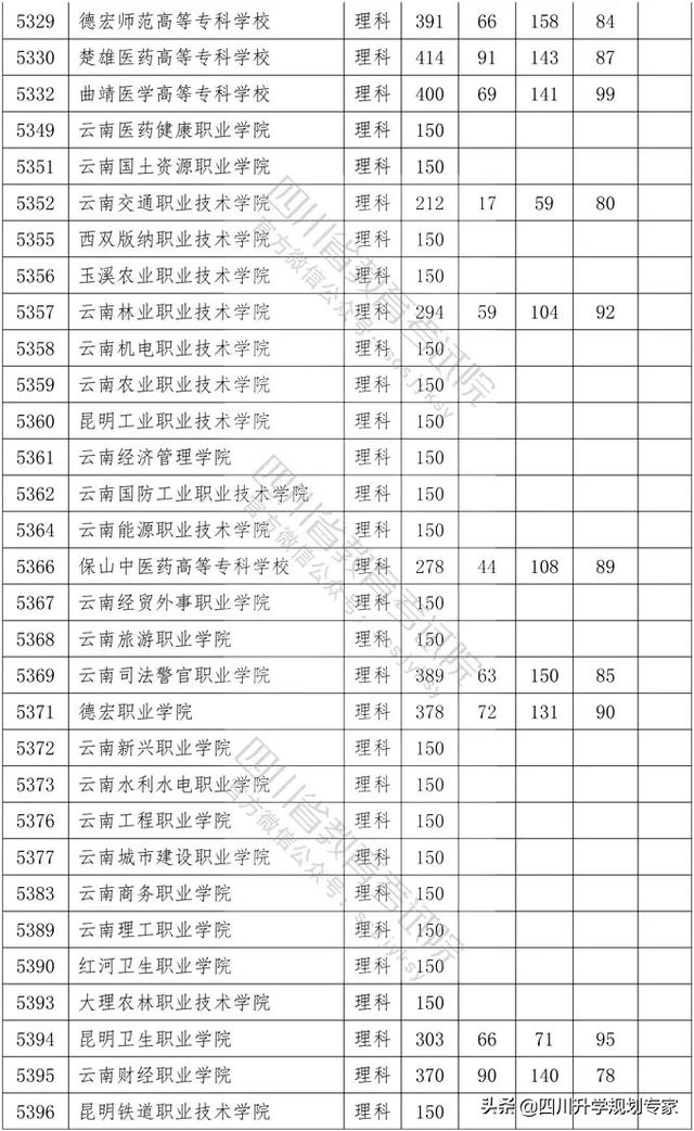 2020年四川高職錄取分?jǐn)?shù)線(湄洲灣職業(yè)技術(shù)學(xué)院2020高職錄取分?jǐn)?shù)線)