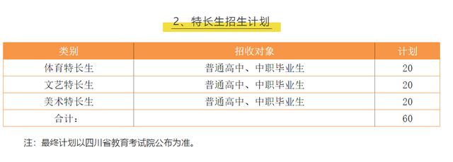 瀘州職業(yè)技術(shù)學(xué)院專升本學(xué)校(瀘州職業(yè)技術(shù)學(xué)院專升本概率)