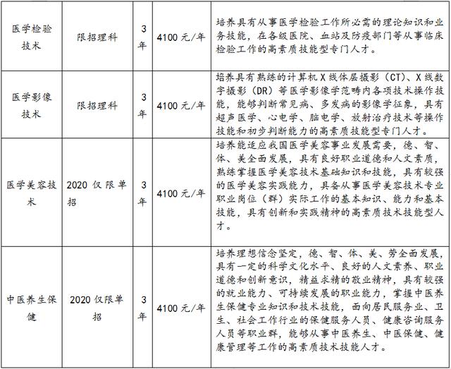 四川護(hù)理職業(yè)學(xué)校的簡單介紹