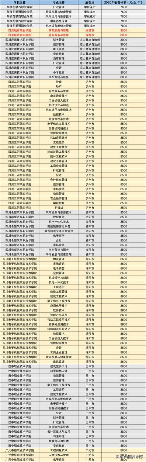 四川民辦專科學校(四川民辦?？茖W校排名2019年最新)