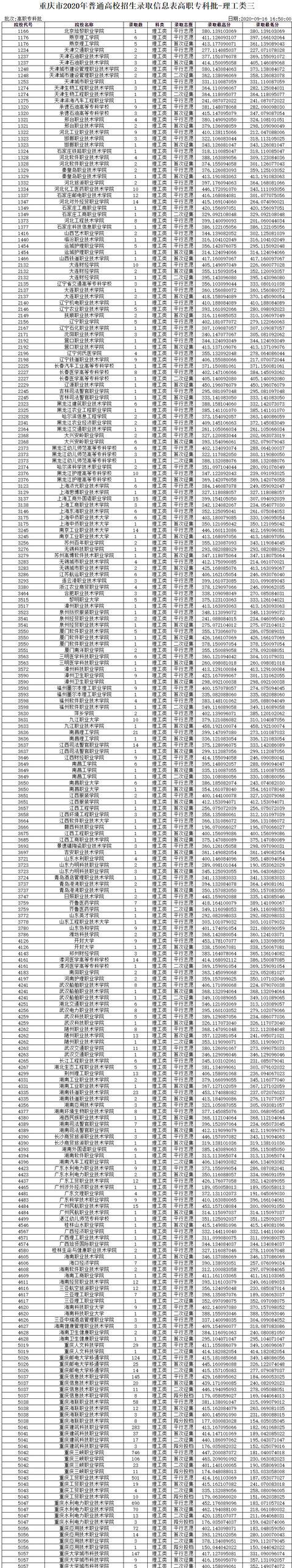 重慶大專招生官網(wǎng)(重慶退役軍人全日制大專報名)