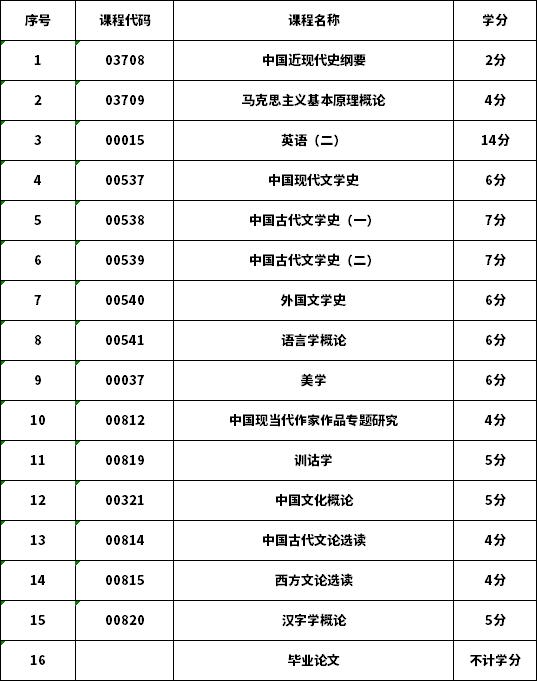 重慶大專招生官網(wǎng)(重慶退役軍人全日制大專報名)