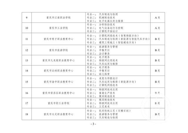 重慶市中職學(xué)校哪些比較好(貴陽哪些中職學(xué)校就業(yè)比較好)