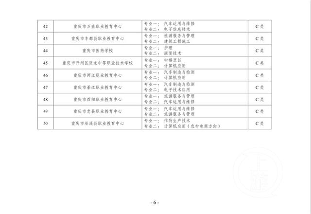 重慶市中職學(xué)校哪些比較好(貴陽哪些中職學(xué)校就業(yè)比較好)