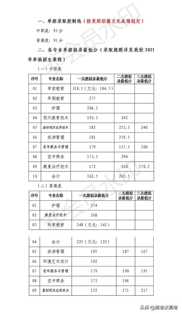 瀘州職業(yè)技術(shù)學(xué)院單招專業(yè)分數(shù)線(瀘州職業(yè)技術(shù)學(xué)院官網(wǎng)單招分數(shù)線)