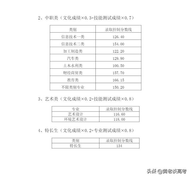 瀘州職業(yè)技術(shù)學(xué)院單招專業(yè)分數(shù)線(瀘州職業(yè)技術(shù)學(xué)院官網(wǎng)單招分數(shù)線)