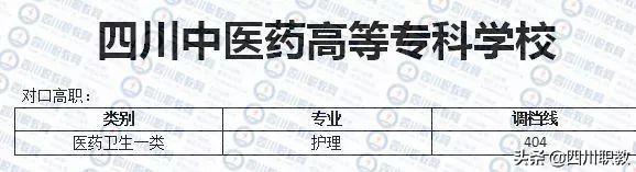 成都職業(yè)技術(shù)學(xué)院對(duì)口分?jǐn)?shù)線(成都職業(yè)技術(shù)學(xué)院對(duì)口高職分?jǐn)?shù)線)