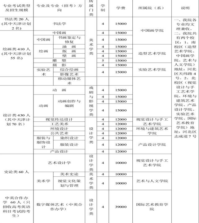 讀職業(yè)學校一年學費多少錢(現在考一個大專文憑要多少錢)