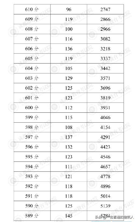 2021成都普高最低分?jǐn)?shù)線(2021年北京普高最低分?jǐn)?shù)線)